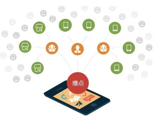 竹根滩镇为什么越来越多的企业通过软文营销来引流
